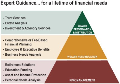 Planning Pyramid